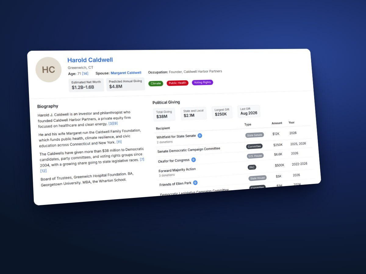 Donor research profile with verified giving history and a sized ask